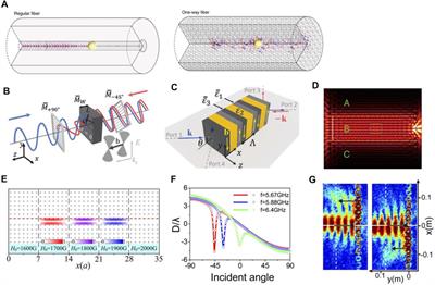 Magnetic-Optic Effect-Based Topological State: Realization and Application